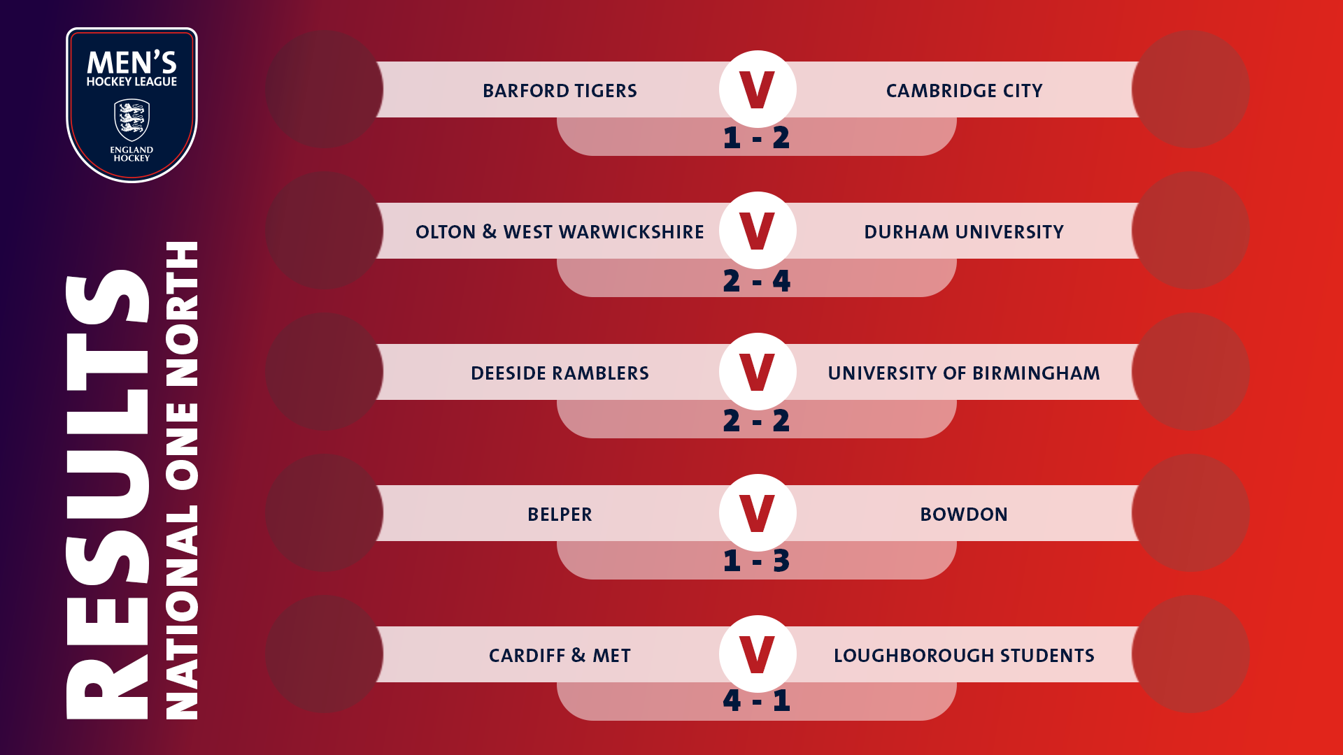 Men's England Hockey League Week 2 2022 Review